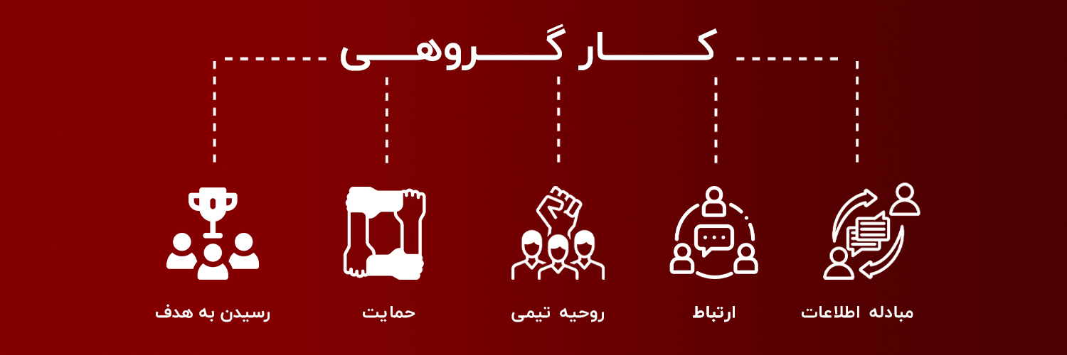 هویت کاری