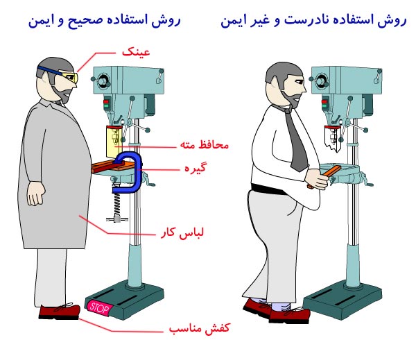 دریل ستونی