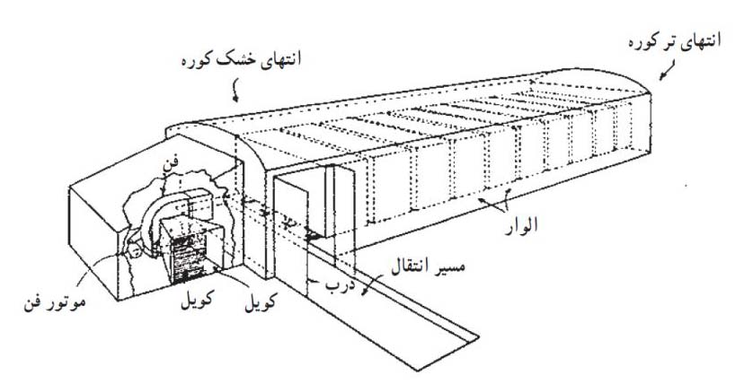 کوره تونلی