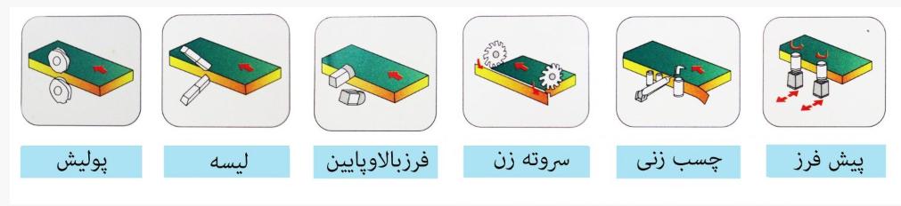 مراحل کار دستگاه لبه چسبان 6 ایستگاه